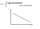 Ценоискатели price searchers