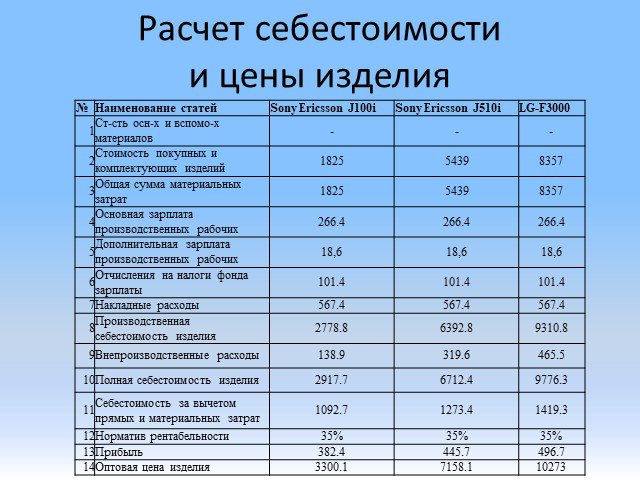 Затраты на качество проекта это затраты