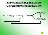 Генетический ряд алюминия. Осуществите превращения: Na3AlO3 Al Al2O3 AlCl3 Al(OH)3 Al2(SO4)3