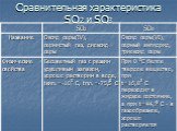 Сравнительная характеристика SO2 и SO3. 0