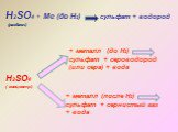 Н2SO4 + Ме (до Н2) сульфат + водород. Н2SO4 ( концентр.). + металл (до Н2) сульфат + сероводород (или сера) + вода. + металл (после Н2) сульфат + сернистый газ + вода. (разбавл.)