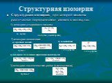 Структурная изомерия. Структурная изомерия, при которой вещества различаются порядком связи атомов в молекулах: 1) изомерия углеродного скелета. 2) изомерия положения. бутен-1 б) заместителей 1-хлорпропан 2-хлорпропан. в) изомерия положения функциональных групп. 3) изомерия гомологических рядов (меж