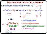 Химические свойства алкинов. 1. Реакции присоединения АЕ