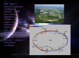 Идея проекта Большого адронного коллайдера родилась в 1984 году и была официально одобрена десятью годами позже. Его строительство началось в 2001 году, после окончания работы предыдущего ускорителя — Большого электрон-позитронного коллайдера.
