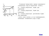 На рисунке представлен график зависимости температуры льда от полученной теплоты. Q1 – теплота, полученная льдом при нагревании; Q2 – теплота, полученная льдом при плавлении; Q3 – теплота, полученная растаявшим льдом при нагревании; тангенс углов наклона φ1 и φ2 пропорционален величинам теплоемкости