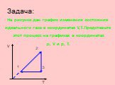 Задача: На рисунке дан график изменения состояния идеального газа в координатах V,T.Представьте этот процесс на графиках в координатах p, V и p, T. 1 2 3