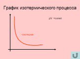 График изотермического процесса. -изотерма p V =const
