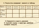 4. Результаты измерений занесите в таблицу. 5. Определите скорость движения. 6. Сделайте вывод о характере движения пузырька воздуха.