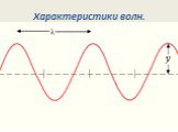 Характеристики волн. Расстояние между ближайшими точками колеблющимися в одинаковой фазе, называют длиной волны.