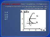 (ЕГЭ 2002 г., Демо) А12. Какой из графиков, изображенных на рисунке соответствует процессу, проведенному при постоянной температуре газа? А Б В Г
