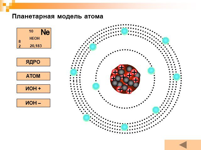 Схема строения атома неона