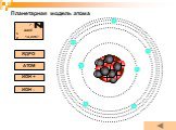 Планетарная модель атома Слайд: 16
