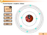 Планетарная модель атома Слайд: 18