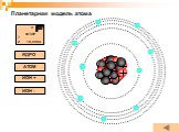 Планетарная модель атома Слайд: 20