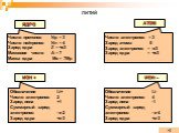 ЛИТИЙ. Число протонов Np = 3 Число нейтронов Nn = 4 Заряд ядра Z = +e3 Массовое число A = 7 Масса ядра Мя = 7Мр. Число электронов = 3 Заряд атома 0 Заряд электронов = -е3 Заряд ядра = +е3. Обозначение Li+ Число электронов 2 Заряд иона +1 Суммарный заряд электронов - e·2 Заряд ядра +e·3. Обозначение 