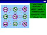 Электронная проводимость возникает, когда в кристалл германия с четырехвалентными атомами введены пятивалентные атомы (например, атомы мышьяка, As). Дальнейшее содержание слайда в полной версии презентации.