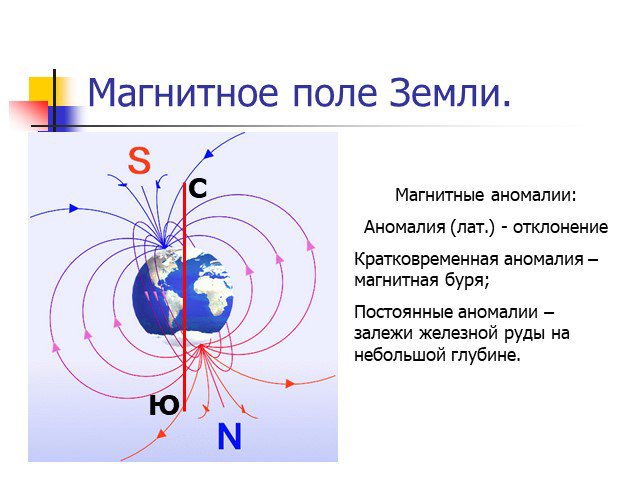 Постоянные магниты магнитное поле земли презентация 8 класс