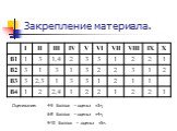 Закрепление материала. Оценивание:	4-5 баллов – оценка «3»; 6-8 баллов – оценка «4»; 9-10 баллов – оценка «5».