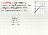 ГИА-2010-1. По графику скорости, изображенному на рисунке, определите путь, пройденный телом за 5 с. 1) 25м 2) 5 м 3)7,5 м 4) 12,5 м