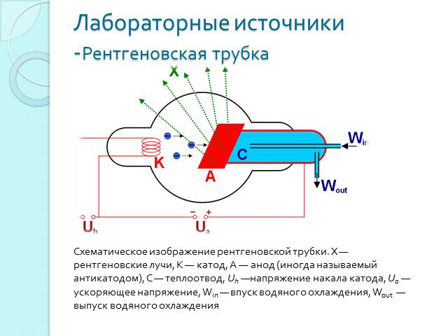 Рентгеновское излучение проект по физике