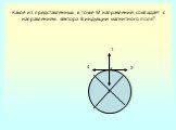 Какое из представленных в точке М направлений совпадает с направлением вектора В индукции магнитного поля? 3 1 2 М