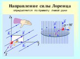 Направление силы Лоренца определяется по правилу левой руки