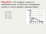 ГИА-2010-1. По графику скорости, изображенному на рисунке, определите скорость тела в момент времени t=2 с. 1) 4 м/с 2) 2 м/с 3) 6 м/с 4) 10 м/с