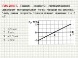 ГИА-2010-1. График скорости прямолинейного движения материальной точки показан на рисунке. Чему равна скорость точки в момент времени t = 1 с? 0,5 м/с 1 м/с - 0,5 м/с 2 м/с
