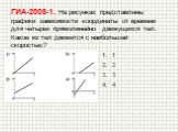ГИА-2008-1. На рисунках представлены графики зависимости координаты от времени для четырех прямолинейно движущихся тел. Какое из тел движется с наибольшей скоростью?