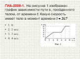 ГИА-2009-1. На рисунке 1 изображен график зависимости пути s, пройденного телом, от времени t. Какую скорость имеет тело в момент времени t = 3с? 1. 0. 2. 2 м/с. 3. 3 м/с. 4. 4 м/с.