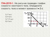 ГИА-2010-1. На рисунке приведен график скорости некоторого тела. Определите скорость тела в момент времени t = 2 с. 1) 5 м/с 2) 0 м/с 3) 7,5 м/с 4) 4 м/с