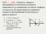 2001 г . А30. Скорость первого автомобиля относительно второго изменяется со временем согласно графику на рисунке. В какие моменты времени скорости автомобилей относительно дороги равны? с 2 по 4 минуты в момент t = 3 мин при t от 0 до 1 мин. и больше 5 мин на графике нет такого промежутка времени