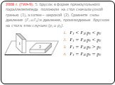 2008 г. (ГИА-9). 5. Брусок в форме прямоугольного параллелепипеда положили на стол сначала узкой гранью (1), а затем – широкой (2). Сравните силы давления (F1 и F2) и давления, производимые бруском на стол в этих случаях (р1 и р2). F1  p2 F1 = F2; p1 = p2