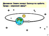 Движение Земли вокруг Солнца по орбите. Среда – мировой эфир?