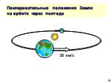 Последовательные положения Земли на орбите через полгода. 30 км/с