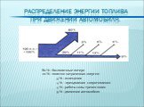 Распределение энергии топлива при движении автомобиля. 80 % - бесполезные потери 20 % - полезно затраченная энергия: 3 % - освещение 4 % - преодоление сопротивления 4 % - работа силы трения колес 9 % - движение автомобиля