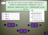 80 м 20 м 100 м 10. На рисунке представлен график зависимости скорости равномерного движения тела от времени. Определите путь, пройденный телом за 4 с.