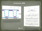 Технология MVA Рис. 9