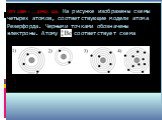 (ЕГЭ 2009 г., ДЕМО) А20. На рисунке изображены схемы четырех атомов, соответствующие модели атома Резерфорда. Черными точками обозначены электроны. Атому соответствует схема