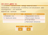 (ЕГЭ 2010 г., ДЕМО) В2. Установите соответствие между физическими явлениями и приборами, в которых используются или наблюдаются эти явления. ФИЗИЧЕСКИЕ ЯВЛЕНИЯ ПРИБОР. 3 4