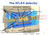 The ATLAS detector Length 44m Height 22m
