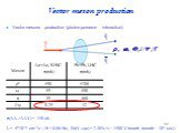 Vector mesons production (photon-pomeron interaction). σ(AA->AAY) = 150 mb L = 4*1026 cm-2s-1, H = 0.06 Hz, Br(Y->mm) = 2.48% => ~1500 Y/month (month ~ 106 sec). Vector meson production r, w, F, J/Y ,Y