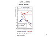 прямые фотоны КГП на RHIC. D. d’Enterria, D. Perresounko nucl-th/0503054. thermal prompt DATA = prompt + thermal