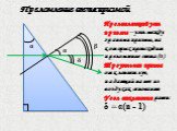 Преломление света призмой. α δ β. Преломляющий угол призмы – угол между гранями призмы, на которых происходит преломление света (α) Треугольная призма отклоняет луч, падающий на нее из воздуха к основанию Угол отклонения равен: δ = α(n - 1)