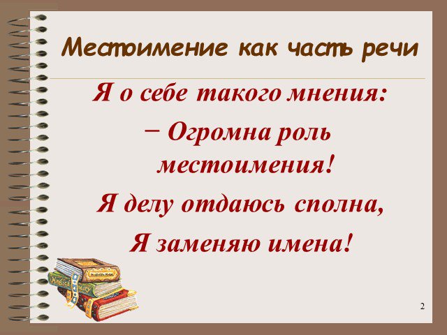 Местоимение как часть речи 6 класс презентация