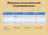 Падежные окончания имён существительных. Слова-подсказки: Луна, земля Окно, конь Печь, степь