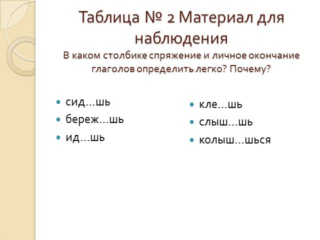 Причина сид. Презентация безударные окончания глаголов 1 и 2 спряжения карточки.