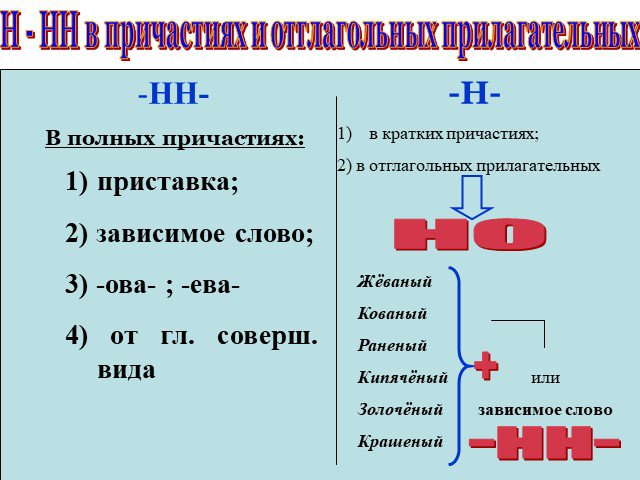 Буквы н и нн в суффиксах прилагательных причастий и наречий 8 класс презентация