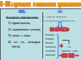 Н - НН в причастиях и отглагольных прилагательных. НН- В полных причастиях: приставка; 2) зависимое слово; 3) -ова- ; -ева- 4) от гл. соверш. вида. -Н- в кратких причастиях; 2) в отглагольных прилагательных. но. Жёваный Кованый Раненый Кипячёный Золочёный Крашеный. +. или зависимое слово. -нн-