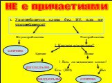 НЕ с причастиями. Употребляется слово без НЕ или не употребляется? Не употребляется Употребляется. слитно. 2. Краткое или полное? Краткое Полное раздельно. 3. Есть ли зависимое слово? Есть (ПО) Нет